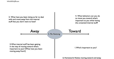 The ACT Matrix by Kevin Polk: ACT the Matrix in Primary Care