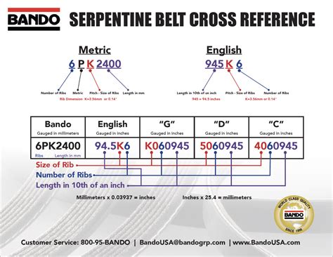 Serpentine Belt Cross Reference Guide