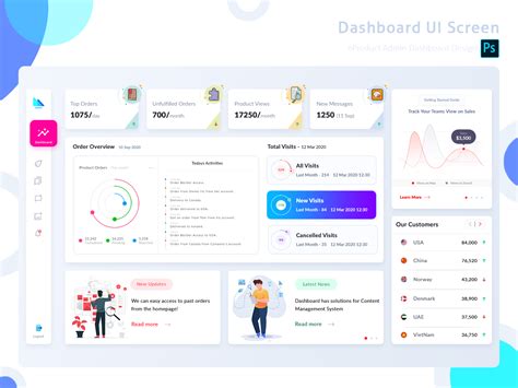 Dashboard UI Design by Arun Vyas ⚡️⚡️ on Dribbble