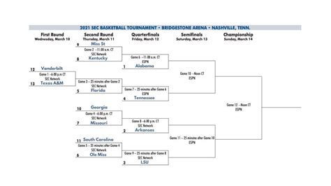 Official 2021 SEC Men's Basketball Tournament Bracket