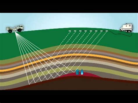 Oil And Gas Exploration Seismic