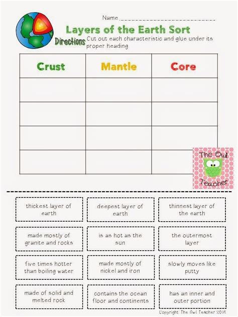 Teaching Earth Changes with a Freebie! | Earth science lessons, Earth ...