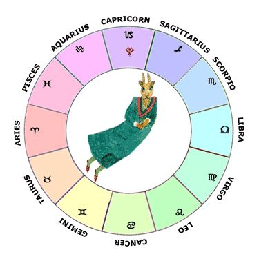 Pluto in Capricorn | Learn Astrology Guide To Your Natal Chart