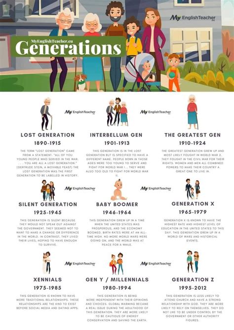 Generations | Generation, Generation characteristics, Names of generations