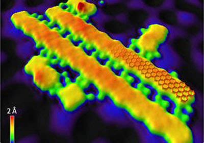 Self-assembly fabricating method for graphene nanoribbons brings ...