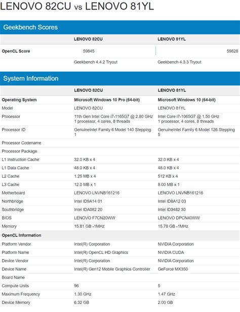 Intel Tiger Lake Xe GPU Matches The NVIDIA GeForce MX350 Discrete GPU ...