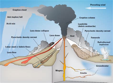 What is a Stratovolcano (Composite Cone)? - Earth How