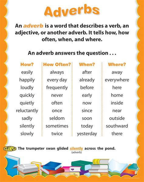 What Is A Adverb Definition - DEFINITION JWK