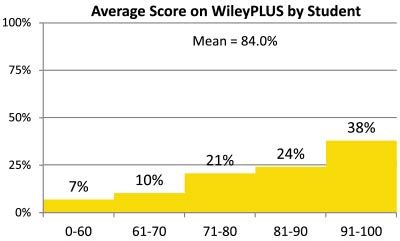 Case Study: Nassau Community College - WileyPLUS