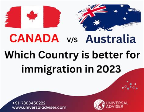 Canada Vs Australia: Which Country Is Better for Migration?