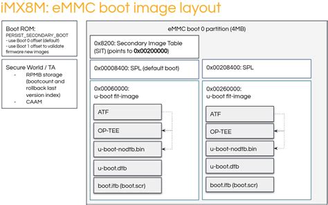 Boot Software Updates on iMX — FoundriesFactory 94 documentation