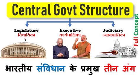 Indian Government Structure