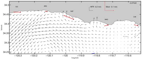 Average flow pattern in the channel during wind relaxations 2009-2013 ...