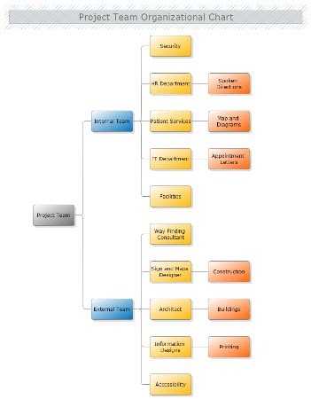 Organizational Chart Software | MyDraw