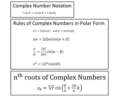 Roots of Complex Polar Numbers (De Moivre's)