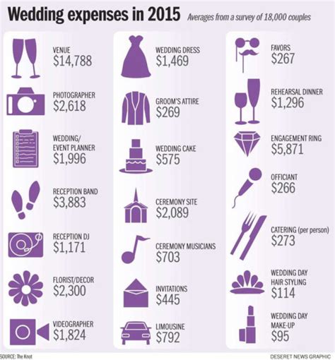 The Knot Wedding Budget Spreadsheet — db-excel.com