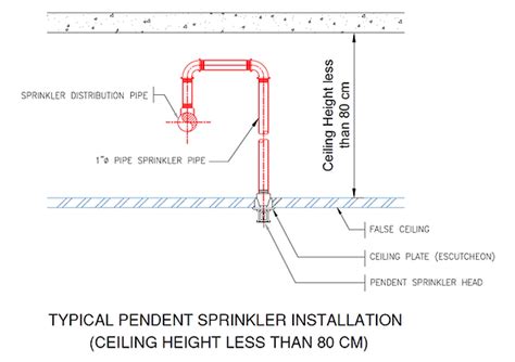 Automatic Sprinkler System