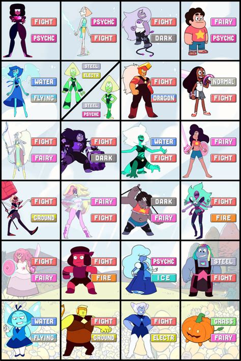 User blog:ElTitoDan72/Steven Universe characters with Pokémon types | Steven Universe Wiki | Fandom