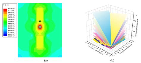 Applied Sciences | Free Full-Text | Magnetic Levitation Actuation and Motion Control System with ...