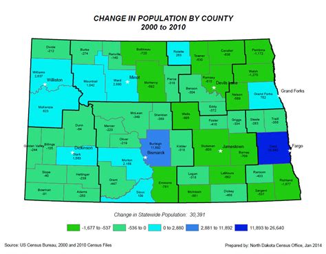 Section 3: Population Trends in ND | 8th Grade North Dakota Studies