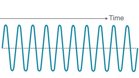 12 Interesting And Fun Facts About Radio Waves - Tons Of Facts