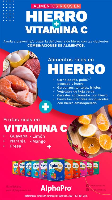 Alimentos ricos en Hierro y Vitamina C – Alphapro