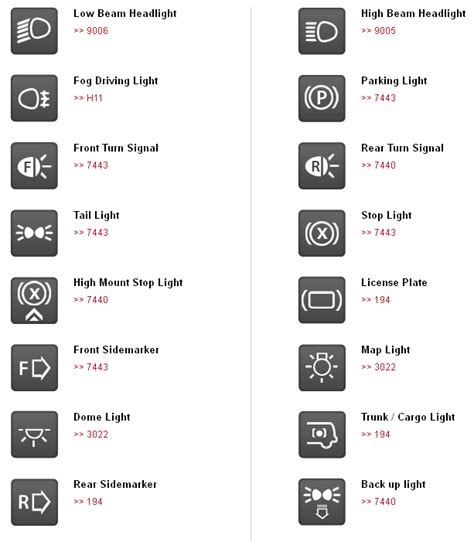 Every Light and Bulb Sizing on 9thGenCivic | 9th Gen Civic Forum