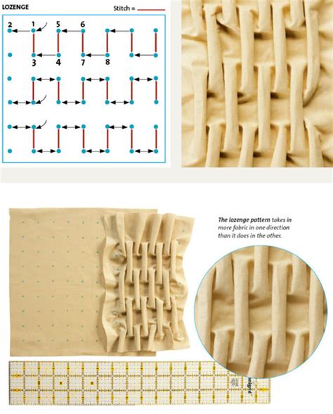 Contemporary Smocking Techniques - The Cutting Class