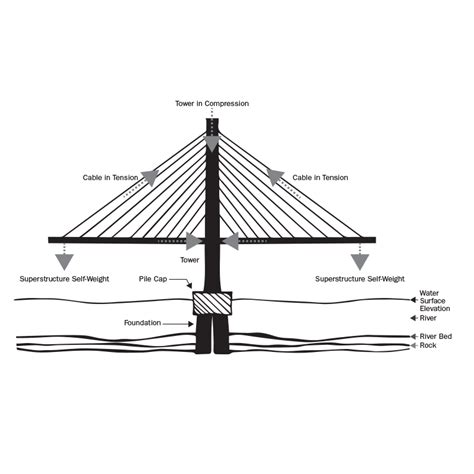 Cable Stayed Bridge Parts