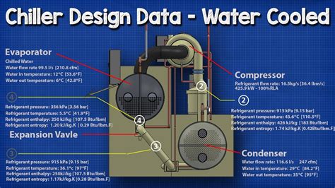 Water Cooled Chiller Working Principle