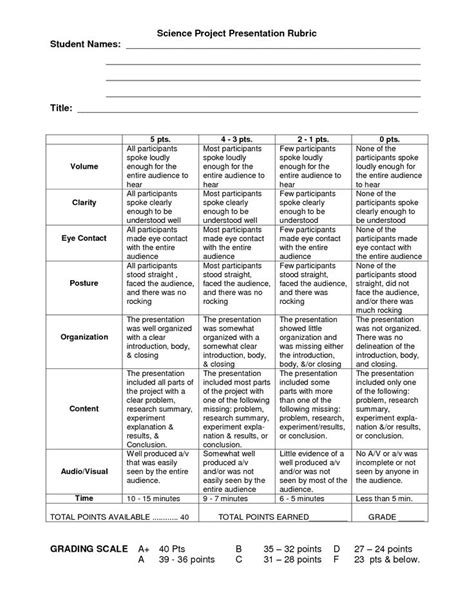 Science+Fair+Project+Presentation+Rubric | Rubrics for projects, Presentation rubric, Science ...