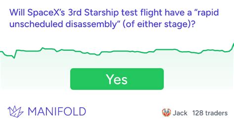 Will SpaceX’s 3rd Starship test flight have a “rapid unscheduled disassembly“ (of either stage ...
