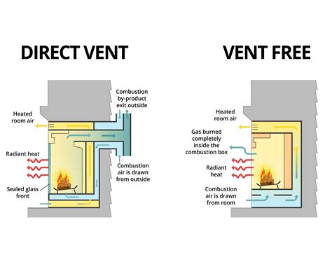 Ventless Faq - Modern Fireplace Ideas