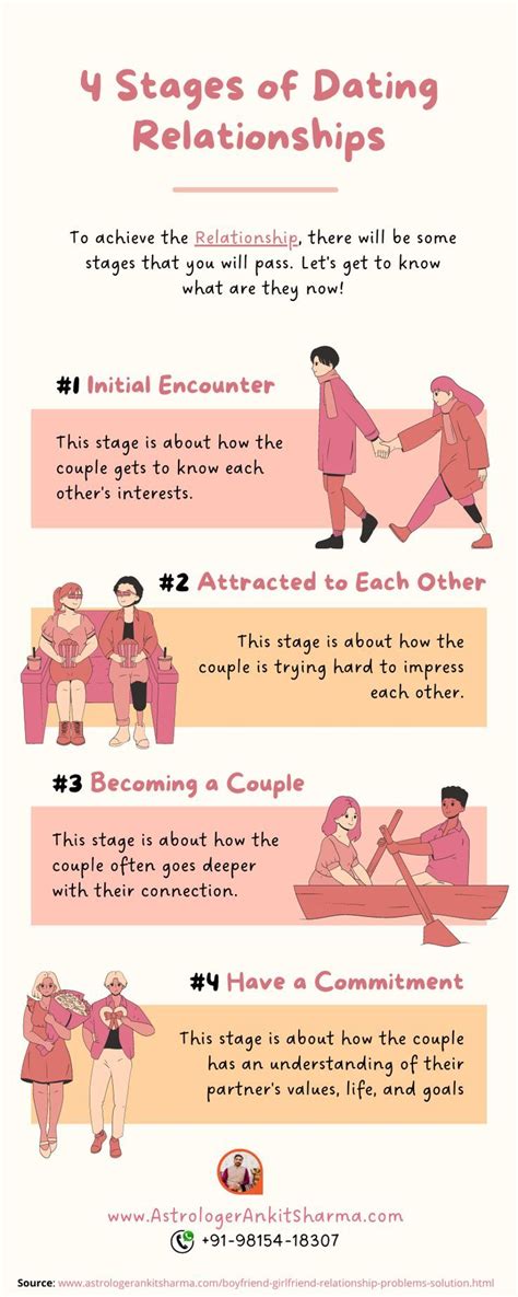 4 Stages of Dating Relationships: To achieve the Relationship, there will be some stages that ...