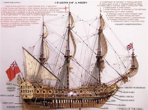 How to Rig the Masts: PARTS OF A SHIP DIAGRAM | Model sailing ships, Old sailing ships, Model ships