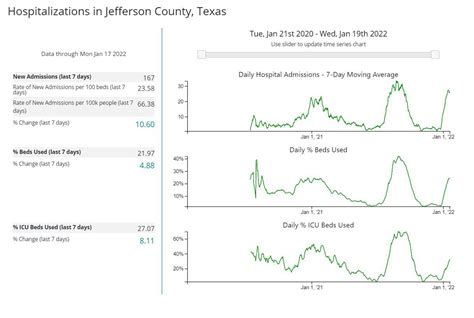 Jefferson County cancels jury duty as COVID cases continue to spread