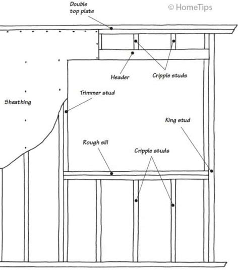 What Is a Header?