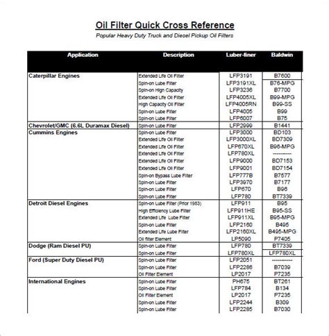 FREE 5+ Sample Oil Filter Cross Reference Chart Templates in PDF