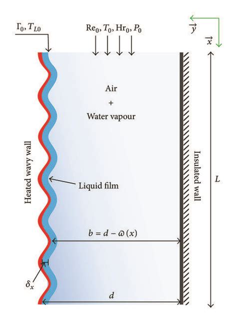 Schematic diagram of the physical system. | Download Scientific Diagram