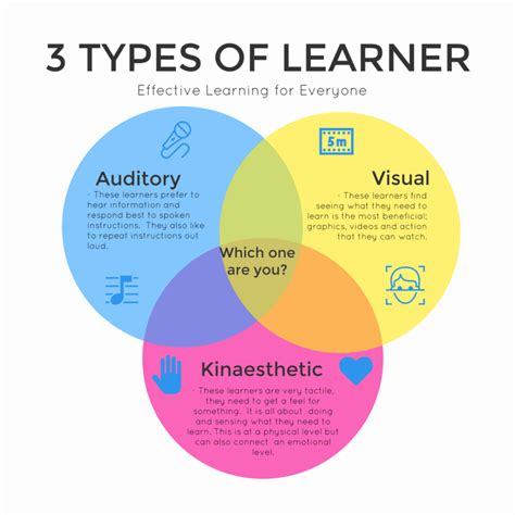 What kind of Math Learner is Your Child?