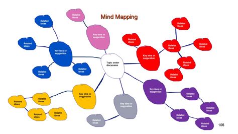 Brainstorming - The "Round Robin" Method.PresentationEZE