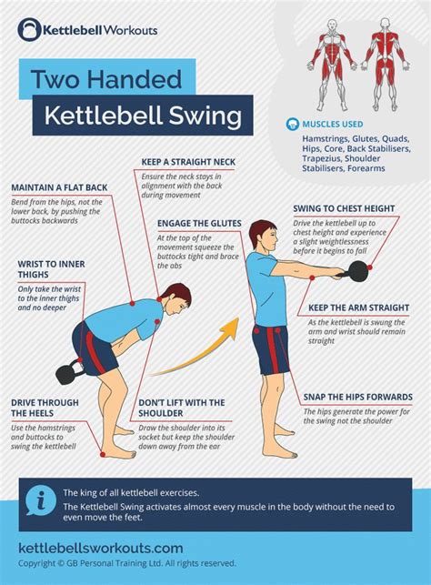 Learn Proper Kettlebell Swing Form and the Muscles Worked | Kettlebell, Kettlebell training ...