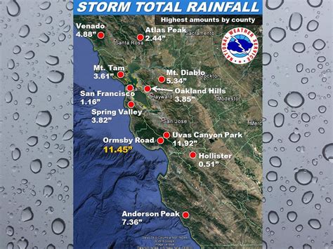 LIST: Storm Rainfall Totals in Mill Valley, Marin County | Mill Valley, CA Patch