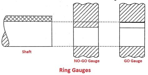 9 Types of Gauges in Metrology - How They Use? [Pictures]