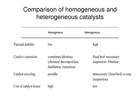 PPT - Heterogeneous catalysis PowerPoint Presentation - ID:5604261