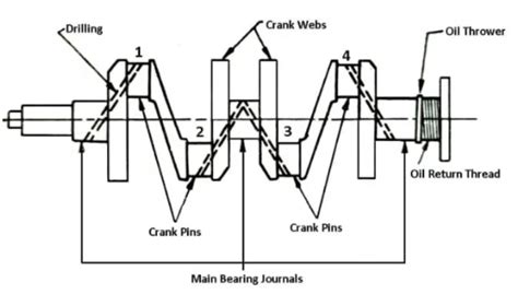 Crankshaft Diagram