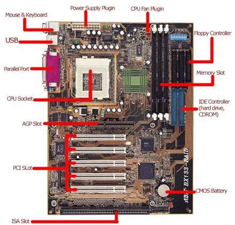 Komponen Utama CPU - Pengertian, Fungsi dan Cara Kerja