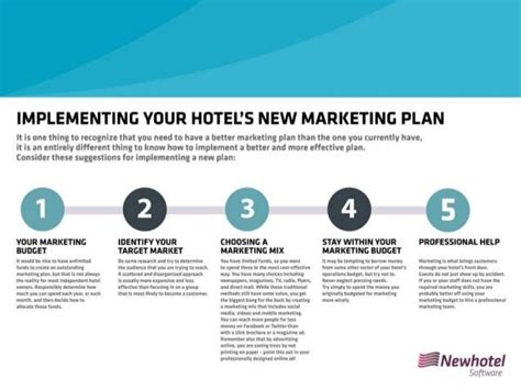 Hotel Marketing Strategies