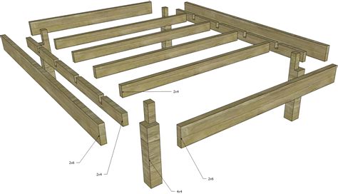 wood - Strength of rabbet joint for bed frame - Home Improvement Stack Exchange