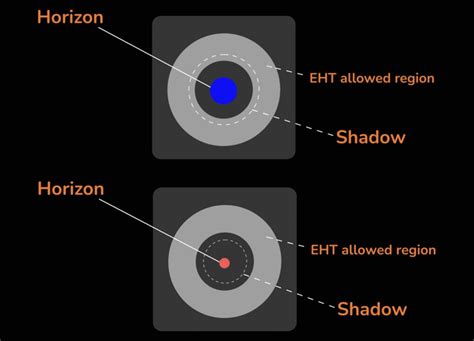 Not All Theories Can Explain The Black Hole M87* - SpaceRef